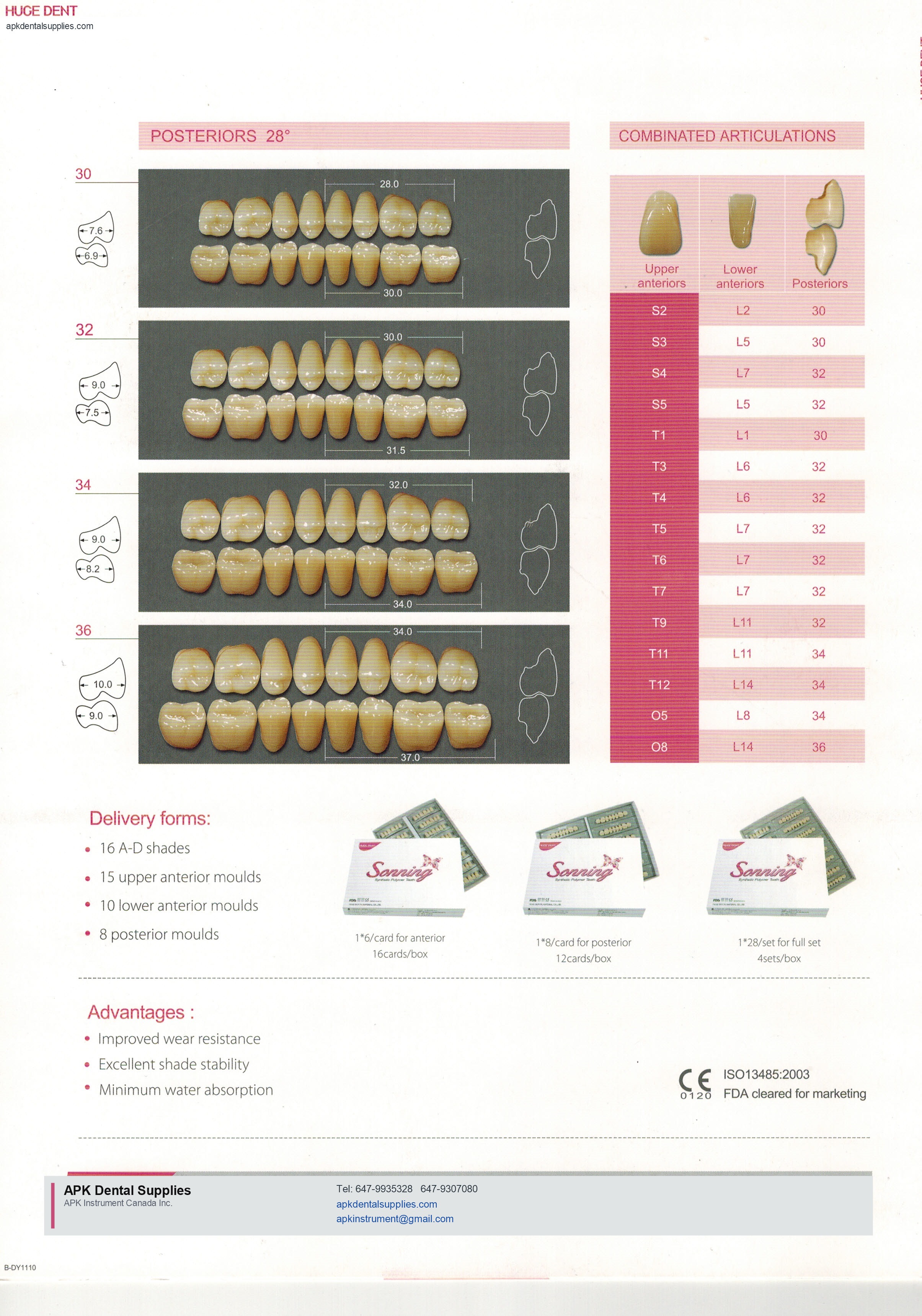 Sonning posteriors and delivery forms